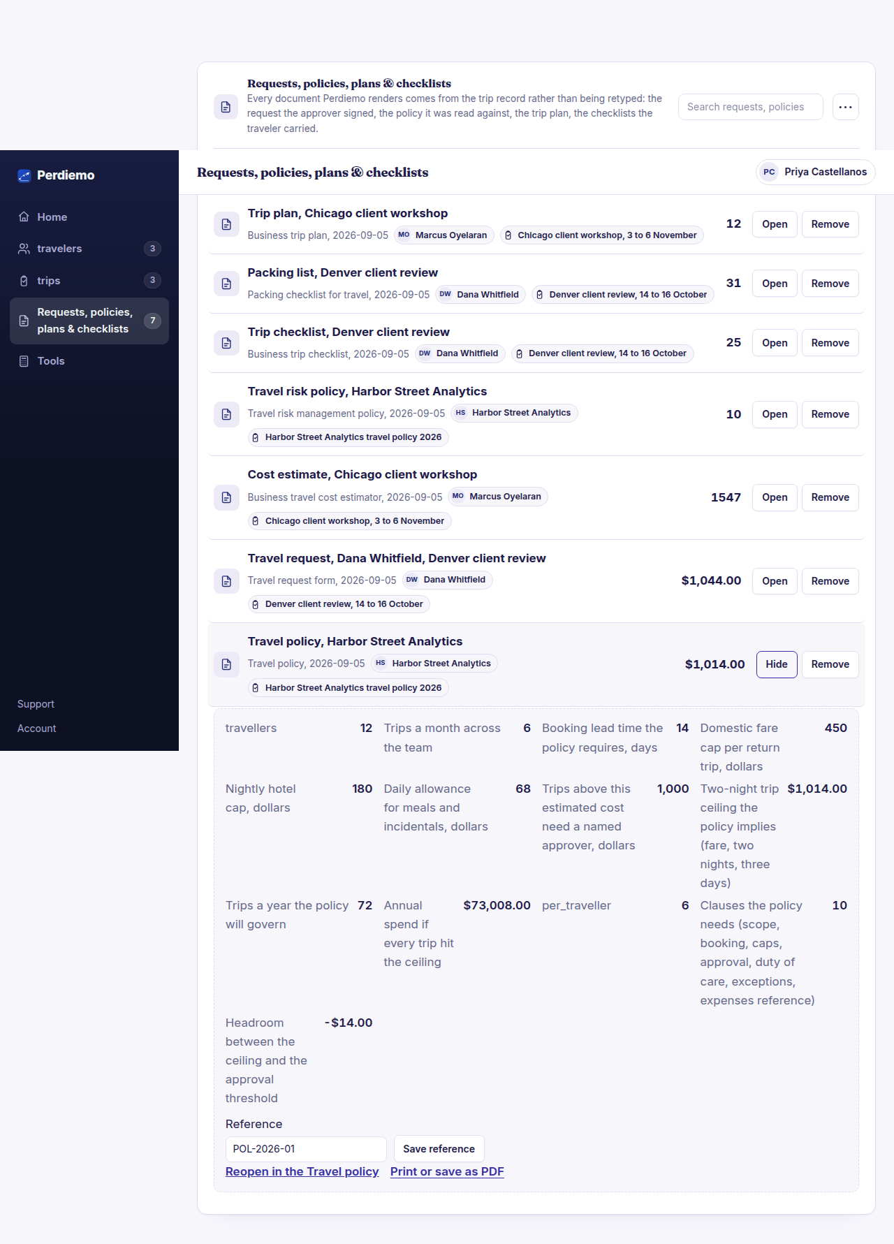 The Perdiemo workspace signed in, on Requests, policies, plans and checklists, with a saved Travel policy record open for Harbor Street Analytics: 12 travelers, 6 trips a month, a 14-day lead time, a $450 fare cap, a $180 nightly cap, a $68 allowance and a $1,000 approval threshold, giving a two-night trip ceiling of $1,014, 72 trips a year, an annual ceiling of $73,008, 6 trips per traveler, 10 clauses and headroom of -$14, the ceiling $14 over the threshold.
